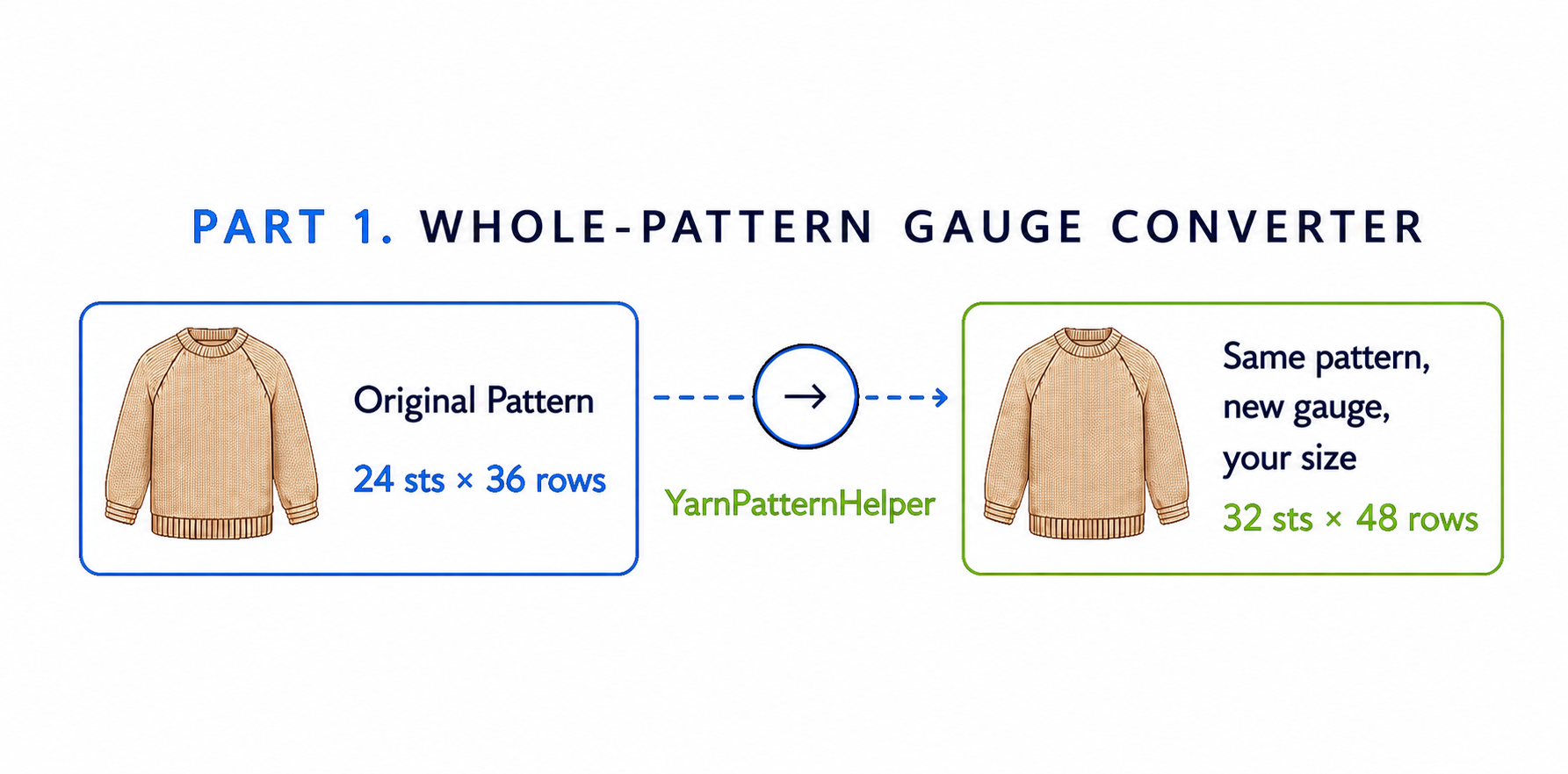 Original pattern converted to a new gauge